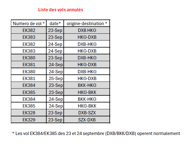 Annulation EK