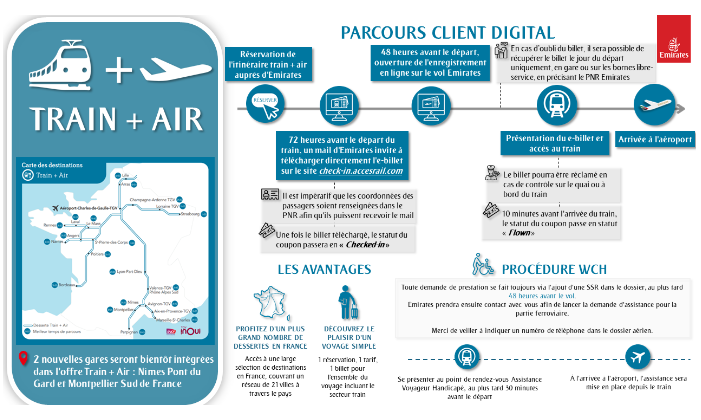 EK parcours digital