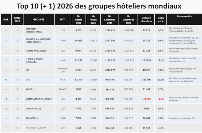 HOTELS TOP 10