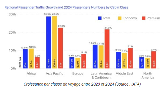 IATA 1