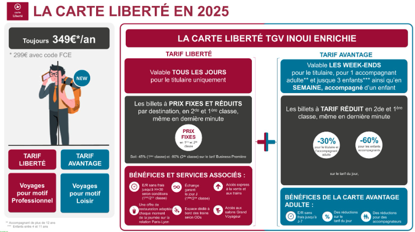 La carte Libert 2025