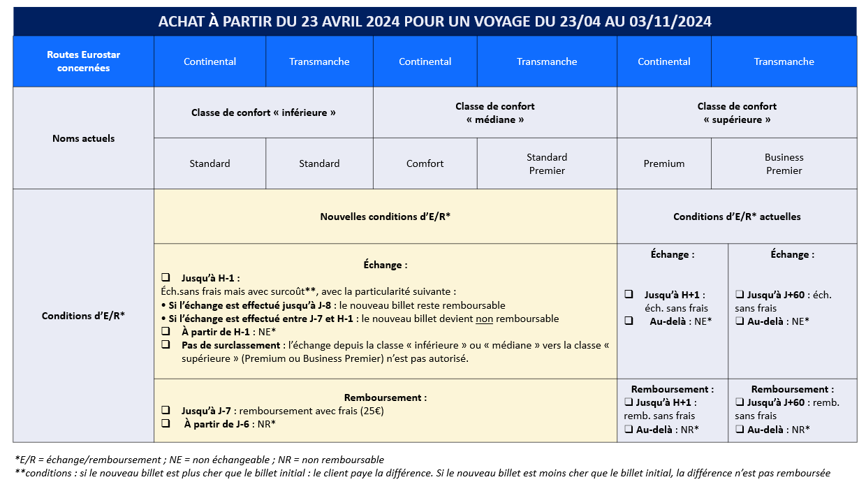 Nouvelles Cond ER EUROSTAR