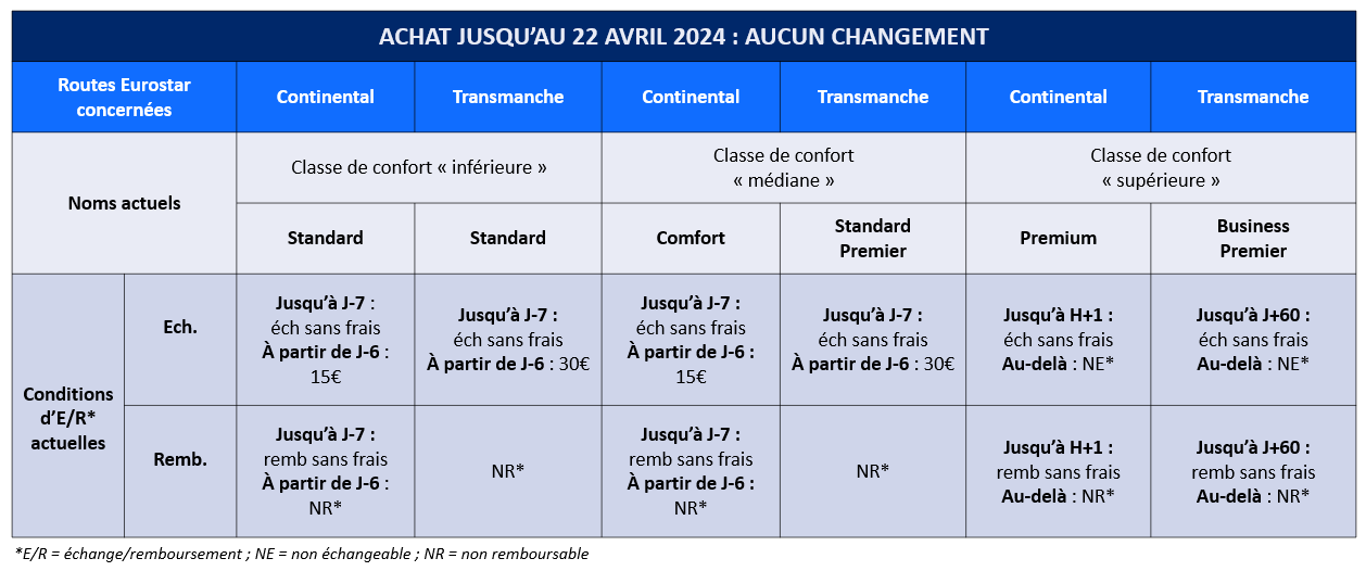 Offre anterieure EUROSTAR