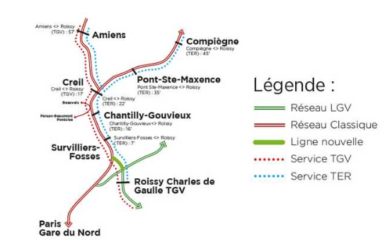 SNCF PICARDIE 2026
