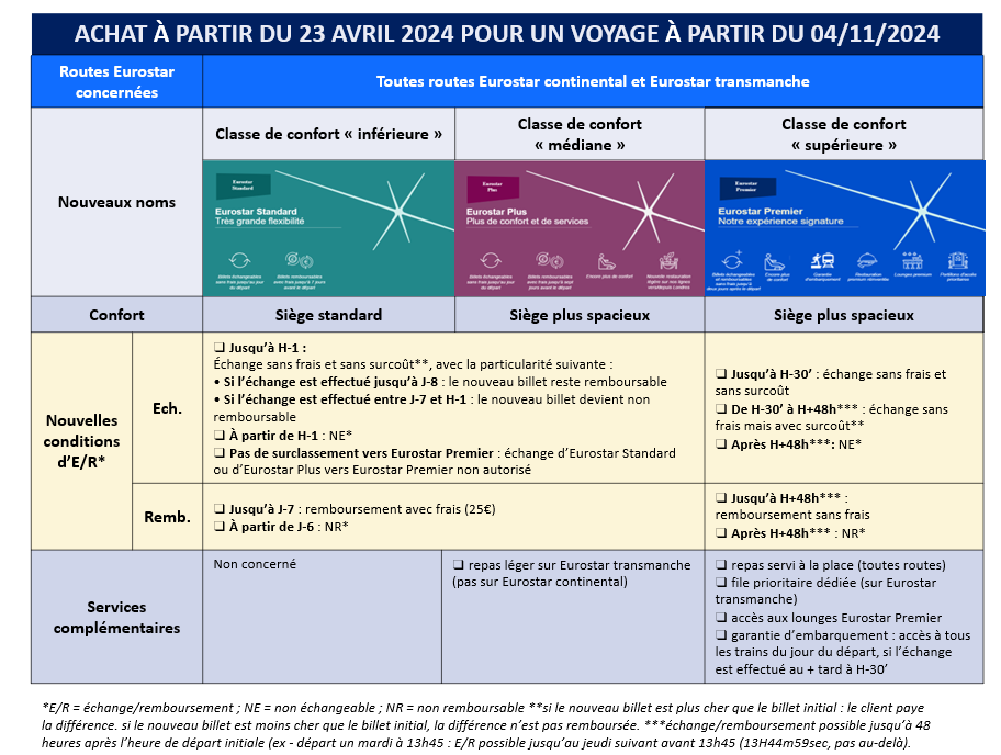 Voyages apres le 4 nov EUROSTAR